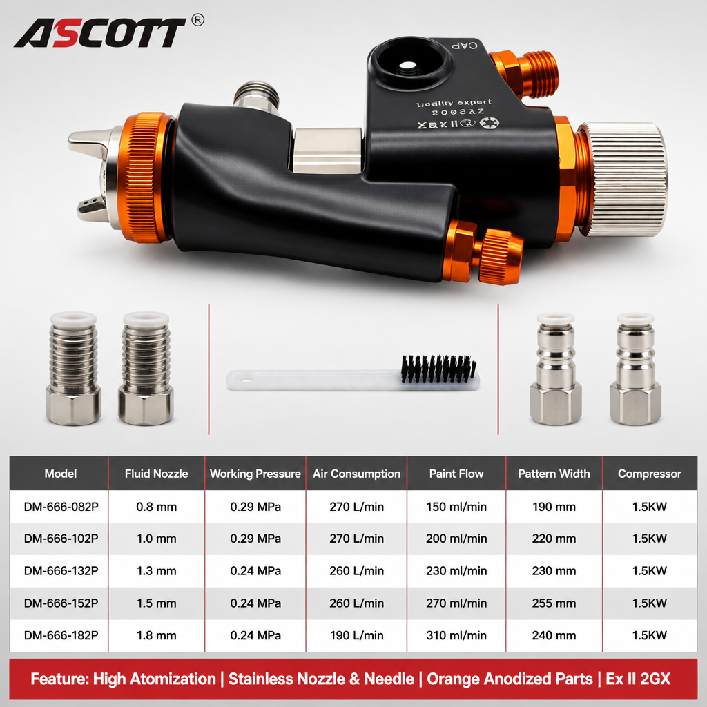 ASCOTT DM-666 Automatic Paint Spray Gun Spray Equipment for Atomized Coating of Hardware Wood and Plastic